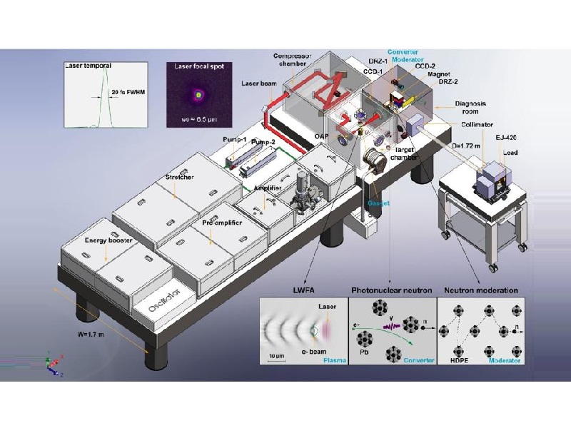 上海交大陈黎明团队发表PNAS：国际首个台式化超热中子共振谱学应用装置研制成功